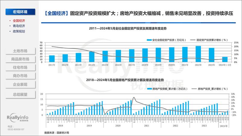 《2024年上半年青岛房地产市场总结-106页》 - 第5页预览图