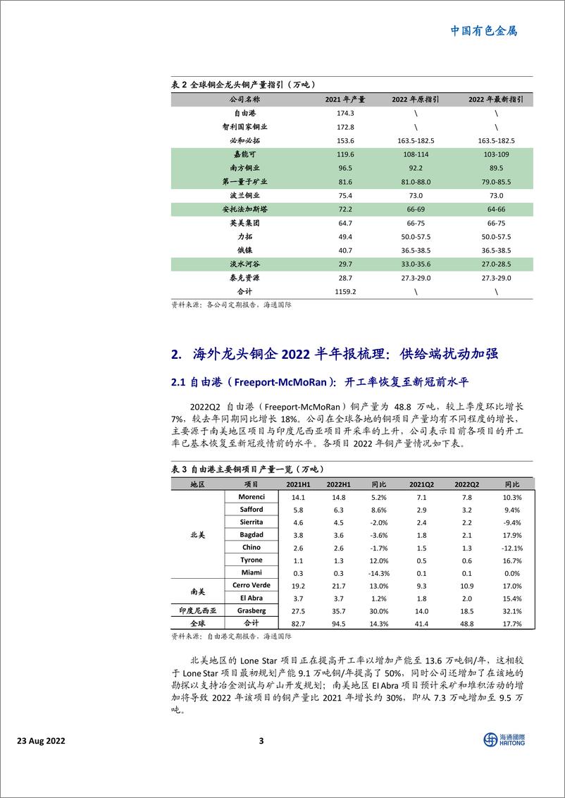 《中国有色金属行业：海外龙头铜企2022H1产量同降4%，连续下修全年产量指引-20220823-海通国际-18页》 - 第4页预览图