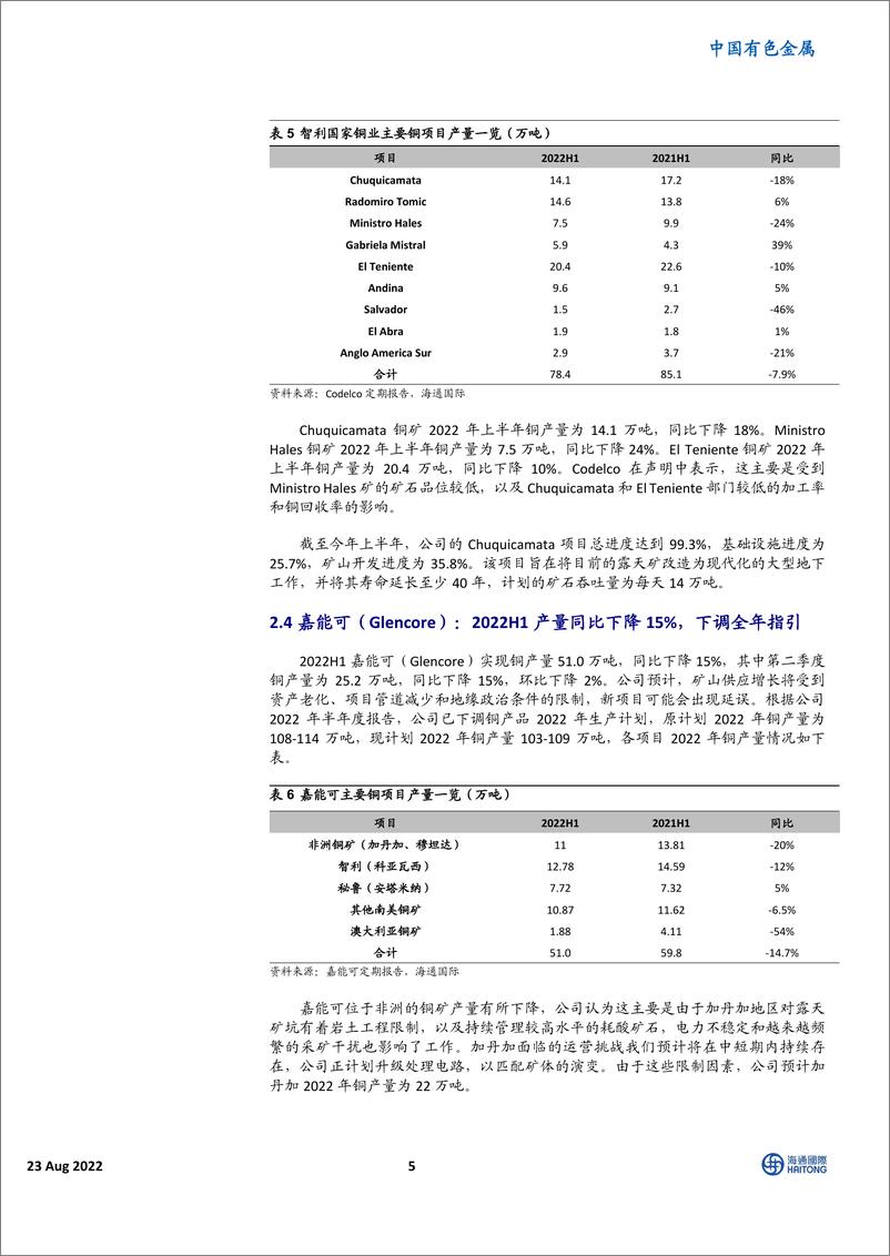 《中国有色金属行业：海外龙头铜企2022H1产量同降4%，连续下修全年产量指引-20220823-海通国际-18页》 - 第6页预览图