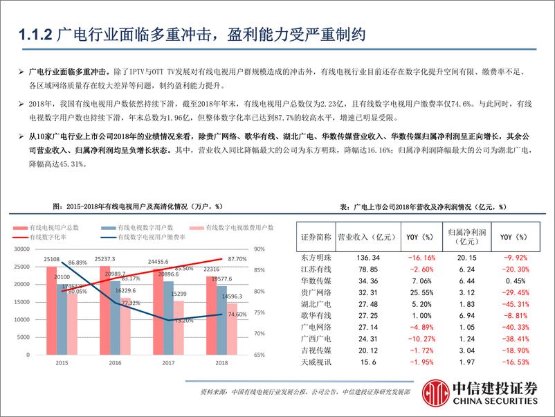 《传媒行业深度报告：传媒·广电板块再梳理，挑战与机遇并存，5G发牌驱动产业变革-20190606-中信建投-60页》 - 第6页预览图