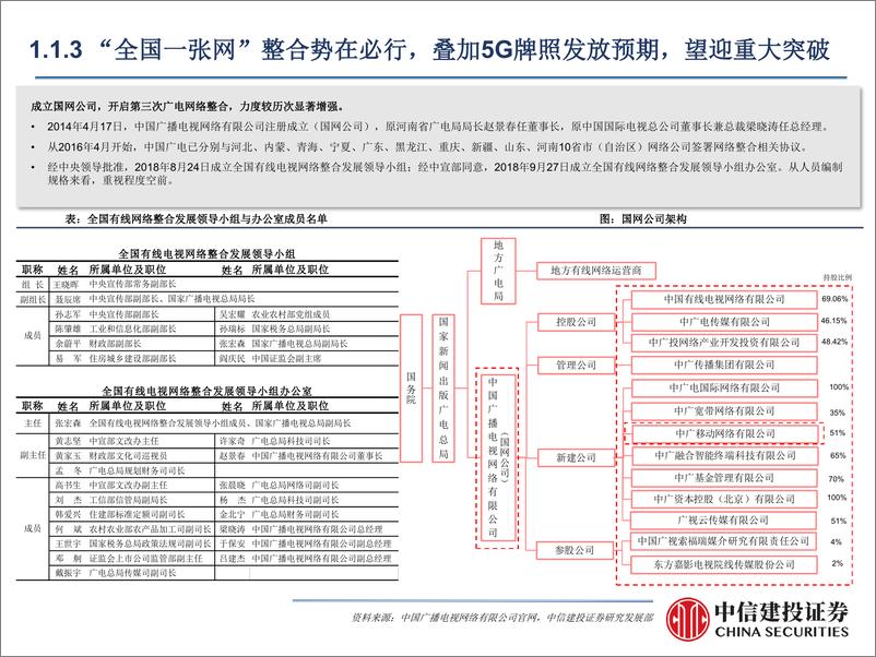 《传媒行业深度报告：传媒·广电板块再梳理，挑战与机遇并存，5G发牌驱动产业变革-20190606-中信建投-60页》 - 第7页预览图