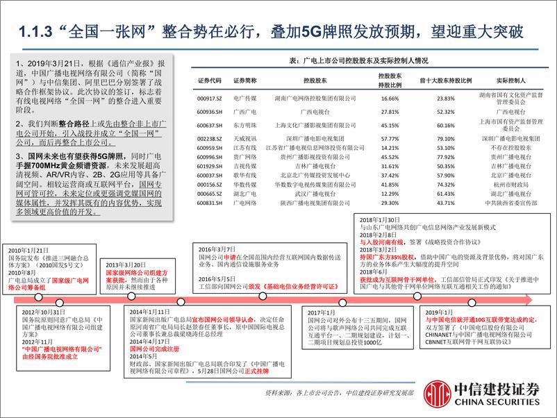 《传媒行业深度报告：传媒·广电板块再梳理，挑战与机遇并存，5G发牌驱动产业变革-20190606-中信建投-60页》 - 第8页预览图