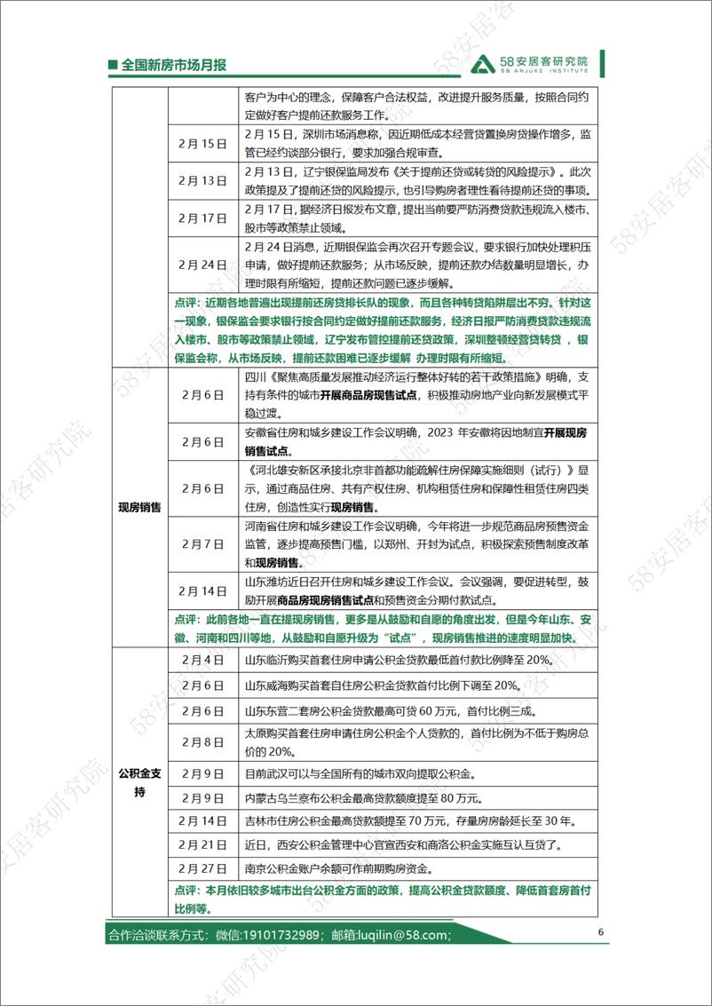 《58安居客房产研究院-2023年2月全国新房市场月报-2023.2-18页》 - 第7页预览图