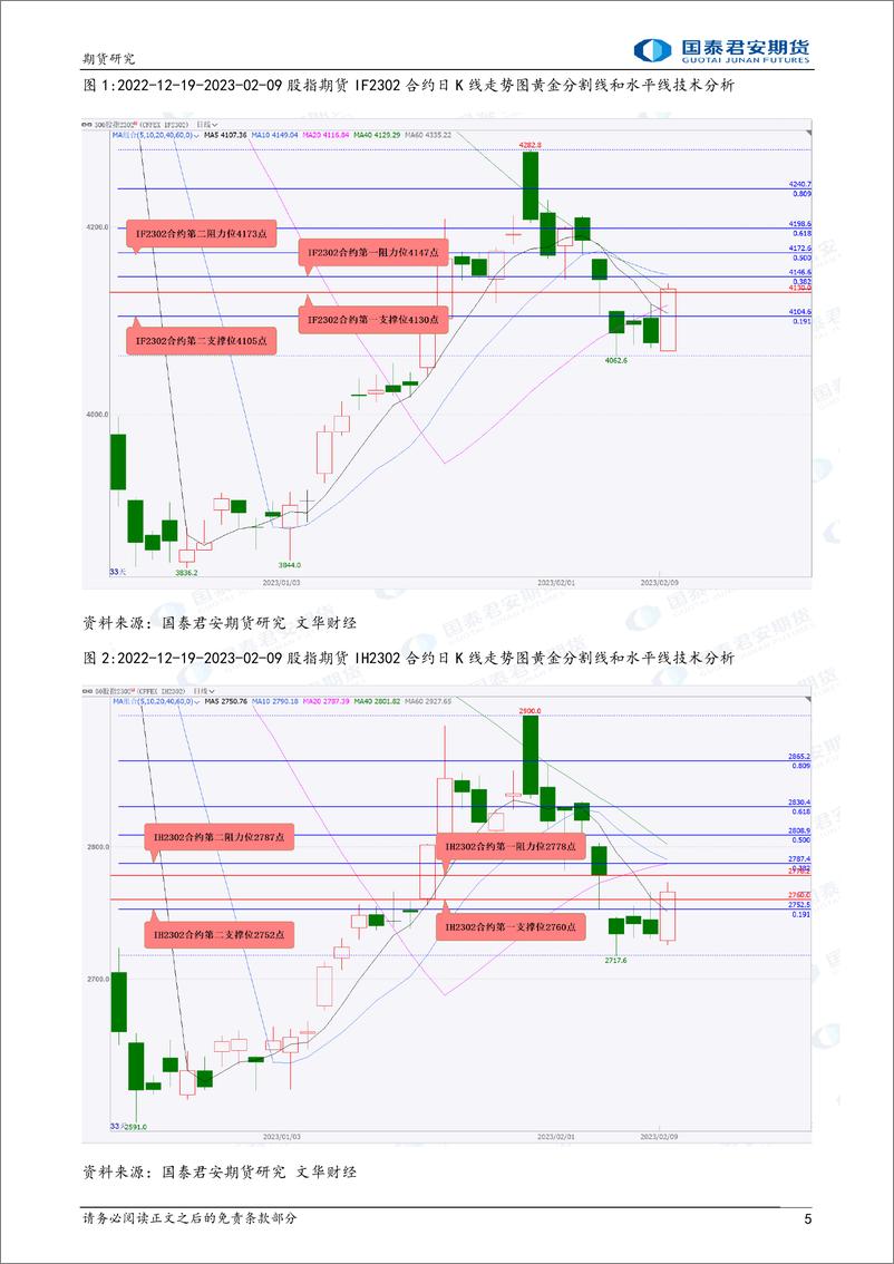 《股指期货将偏强震荡，黄金、白银、原油期货将震荡下跌，镍期货将偏强震荡上涨，螺纹钢、铁矿石期货将震荡整理-20230210-国泰君安期货-40页》 - 第6页预览图