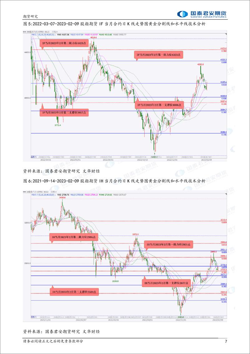 《股指期货将偏强震荡，黄金、白银、原油期货将震荡下跌，镍期货将偏强震荡上涨，螺纹钢、铁矿石期货将震荡整理-20230210-国泰君安期货-40页》 - 第8页预览图