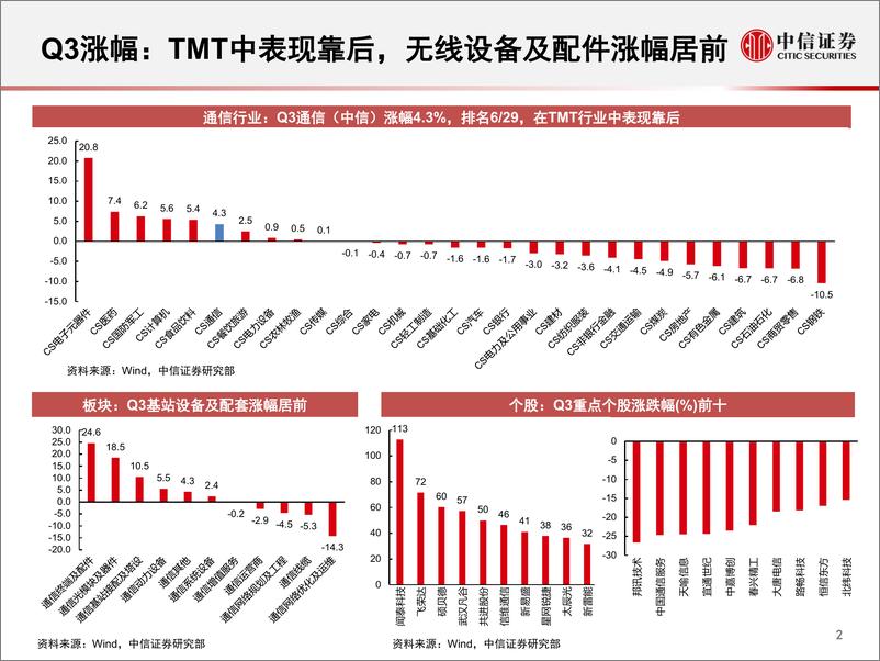 《通信行业2019年Q3回顾及Q4展望：5G商用伊始，分化中孕育机会-20191115-中信证券-31页》 - 第4页预览图