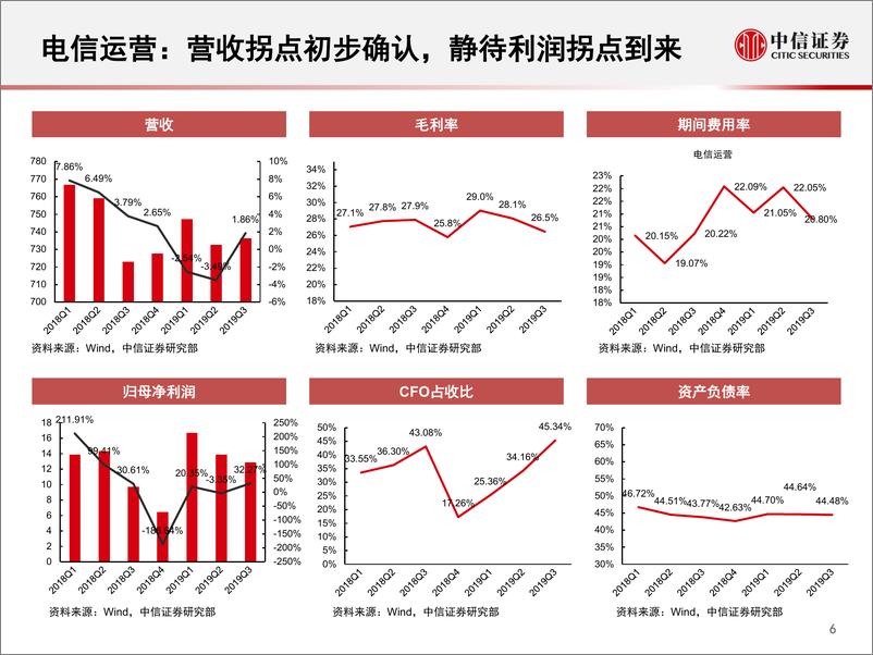 《通信行业2019年Q3回顾及Q4展望：5G商用伊始，分化中孕育机会-20191115-中信证券-31页》 - 第8页预览图