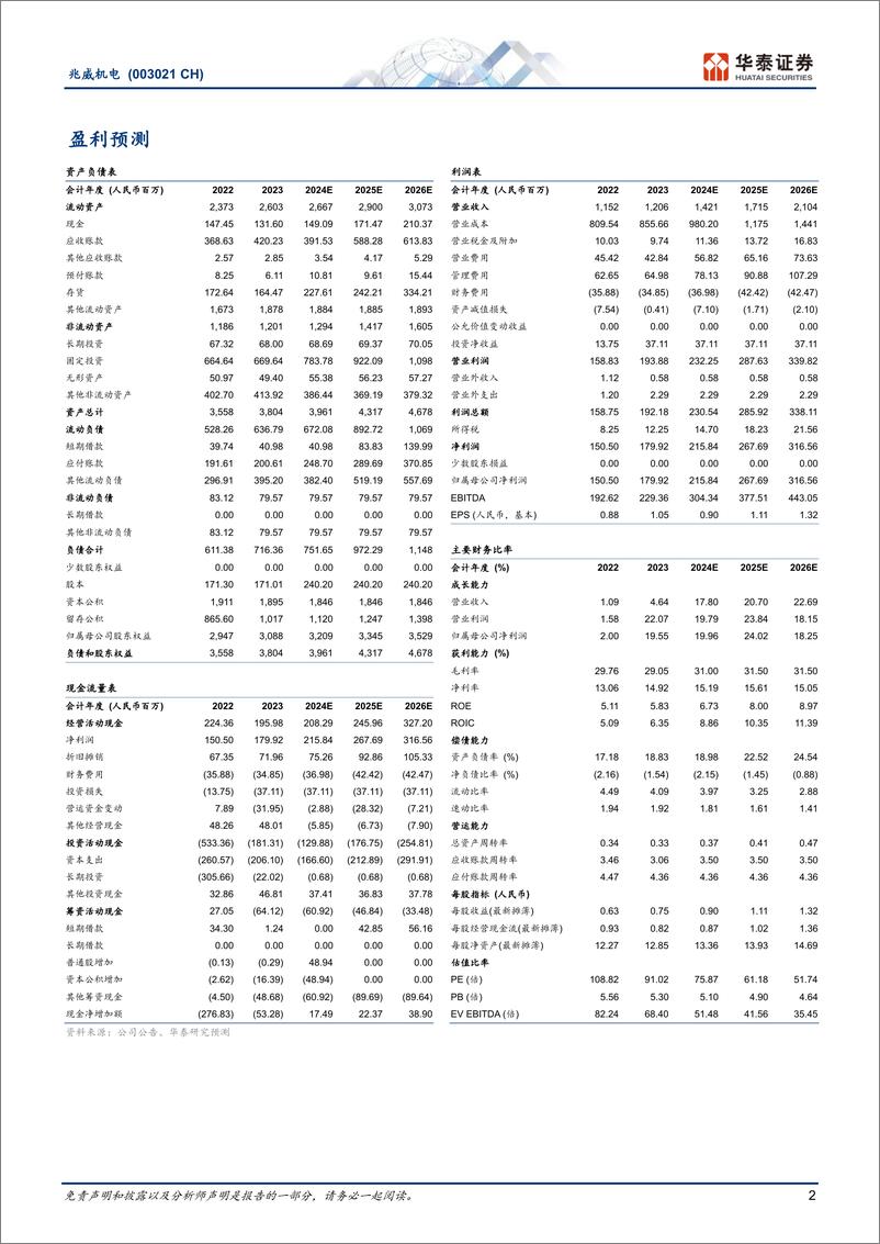 《兆威机电(003021)深耕微传动二十载，新领域曙光已现-241128-华泰证券-33页》 - 第2页预览图