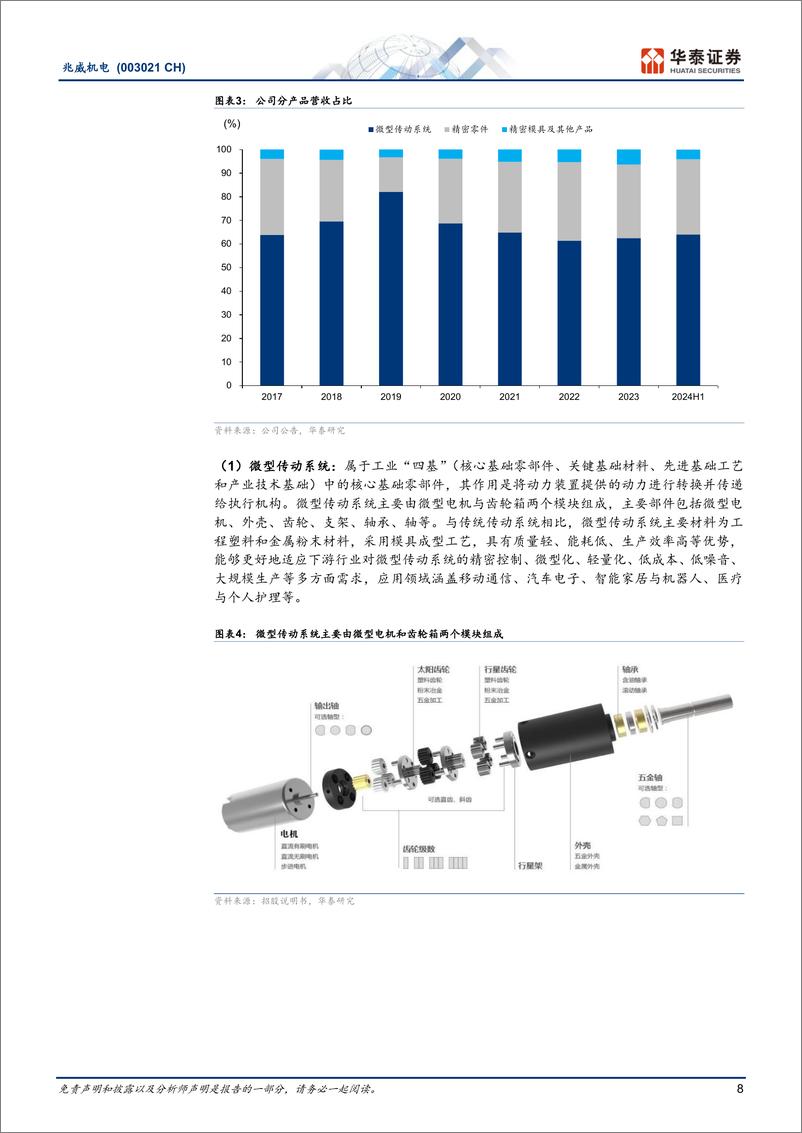 《兆威机电(003021)深耕微传动二十载，新领域曙光已现-241128-华泰证券-33页》 - 第8页预览图