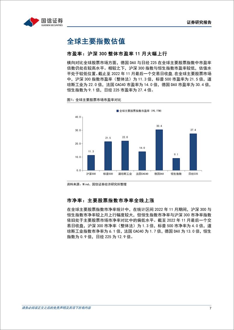 《策略深度研究：11月A股估值提升但分化收敛，上涨进入加速期-20221212-国信证券-47页》 - 第8页预览图