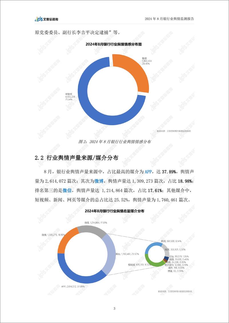 《艾普思咨询_2024年8月银行业舆情监测报告》 - 第5页预览图