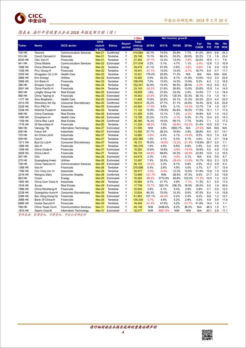 《海外中资股策略：2018年业绩预览，增速普遍放缓-20190220-中金公司-18页》 - 第5页预览图