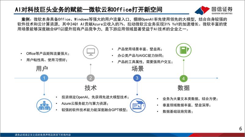 《人工智能行业应用专题(6)：2024群雄逐鹿，人工智能的机遇与挑战-240516-国信证券-17页》 - 第6页预览图