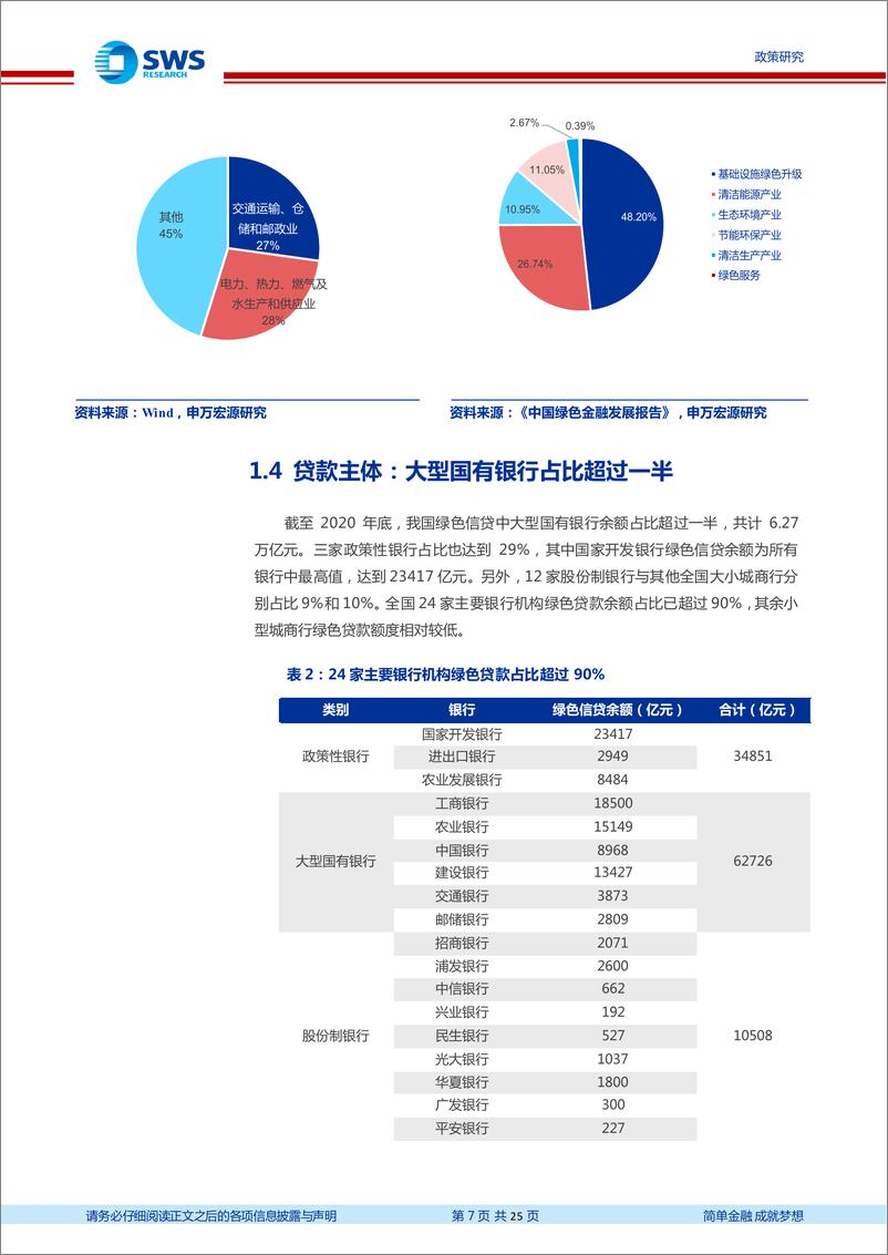 《绿色金融系列研究报告之三：创新绿色信贷产品，加大政策引导支持-20220106-申万宏源-25页》 - 第8页预览图