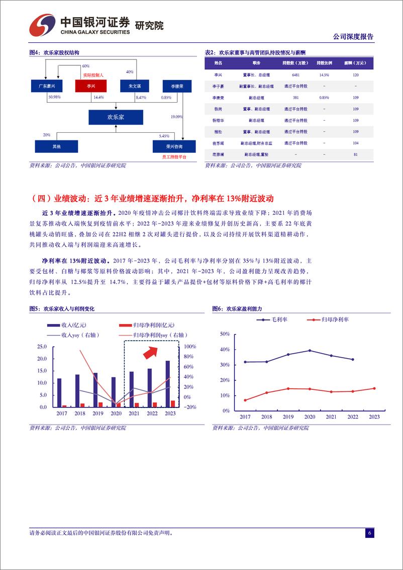 《深度报告-20240305-中国银河-欢乐家-300997.SZ-欢乐家公司深度报果本为乘势而291mb》 - 第6页预览图