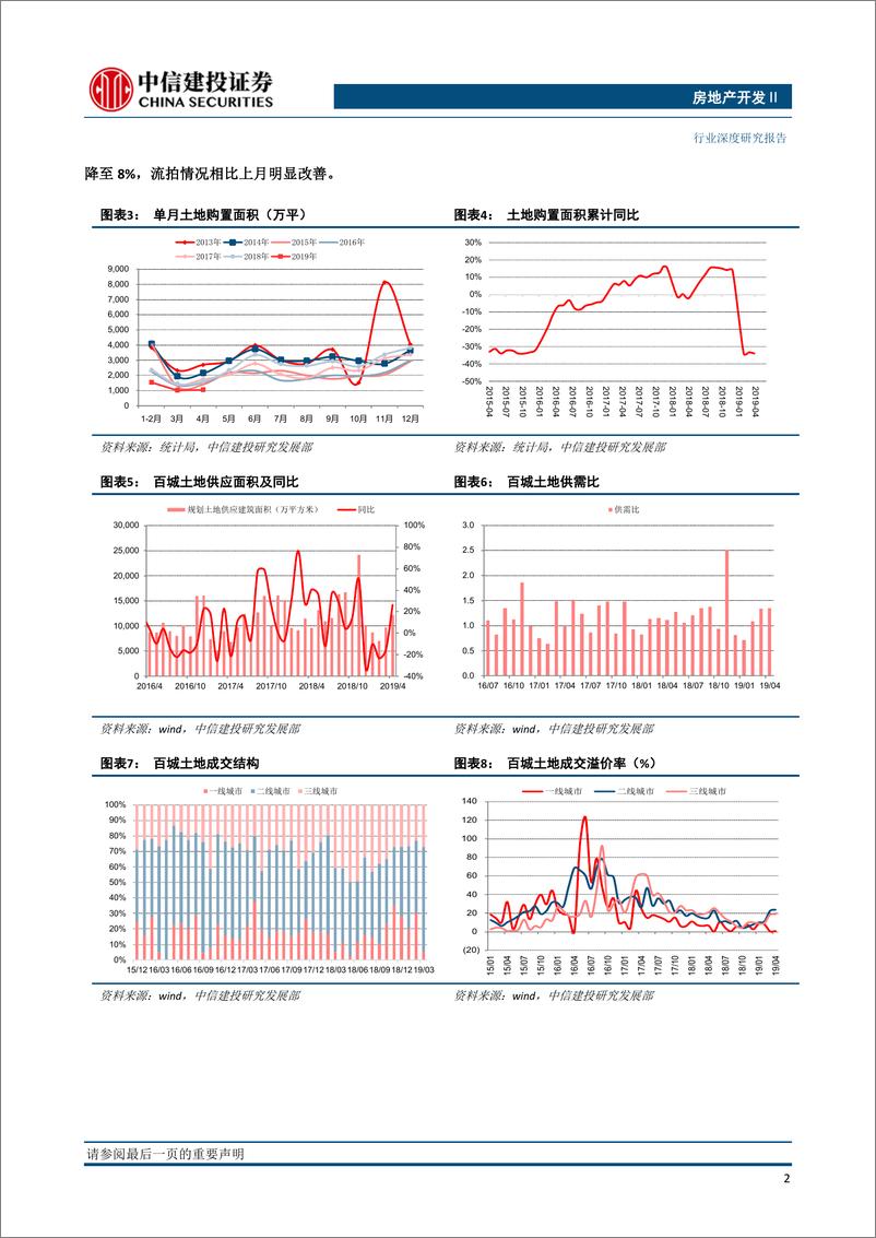 《房地产开发行业1~4月统计局数据及行业基本面深度点评：施工承托投资，资金回升显著-20190521-中信建投-19页》 - 第5页预览图