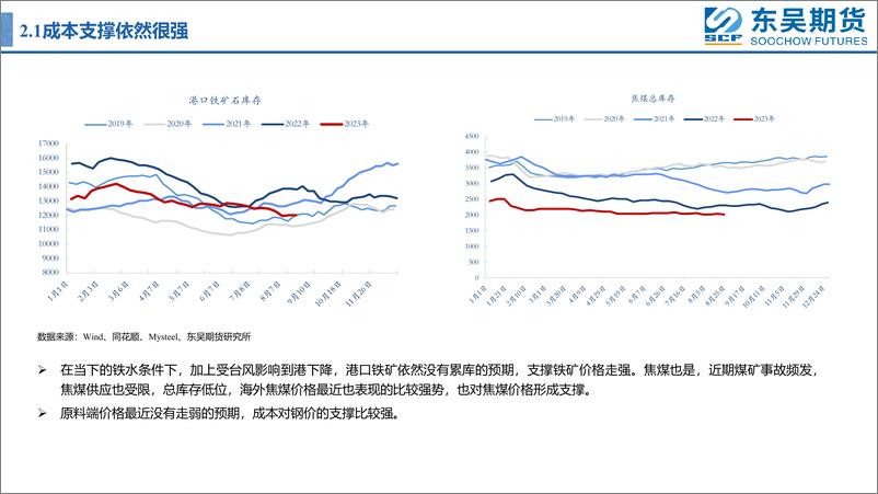 《预期改善，盘面震荡偏强运行-20230903-东吴期货-26页》 - 第7页预览图