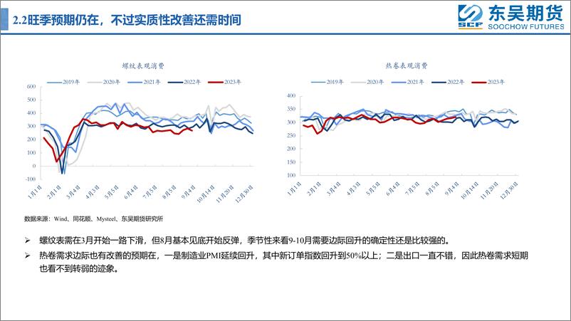 《预期改善，盘面震荡偏强运行-20230903-东吴期货-26页》 - 第8页预览图