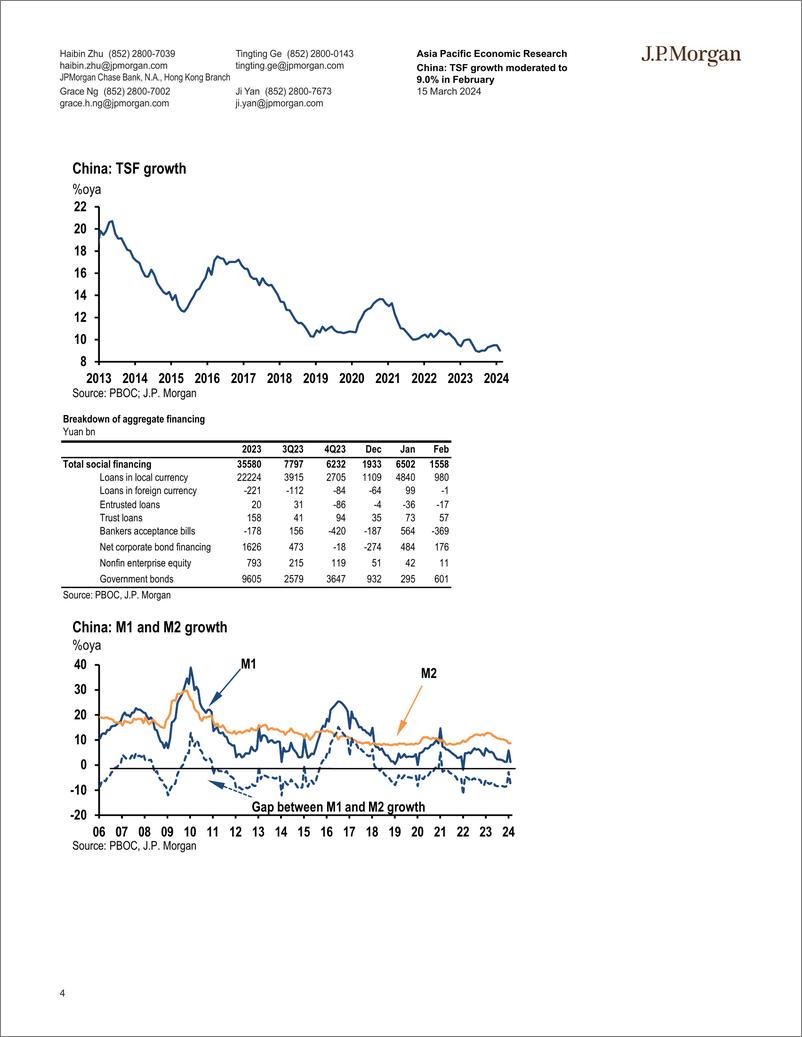 《JPMorgan Econ  FI-China TSF growth moderated to 9.0 in February Interpreting...-107050404》 - 第4页预览图