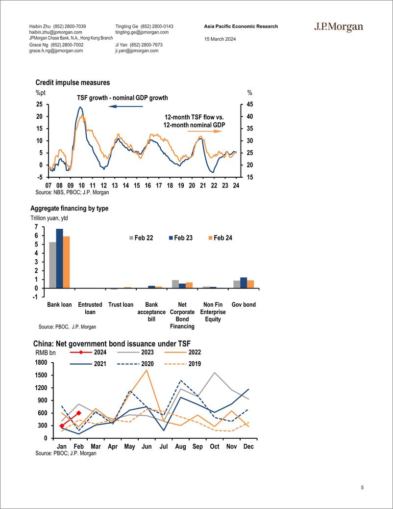 《JPMorgan Econ  FI-China TSF growth moderated to 9.0 in February Interpreting...-107050404》 - 第5页预览图
