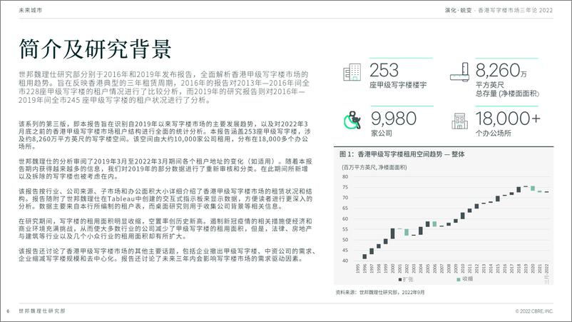 《2022年香港写字楼市场三年论》 - 第7页预览图