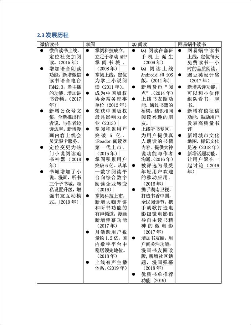 《产品分析：微信读书，社交让阅读不再孤单》 - 第6页预览图