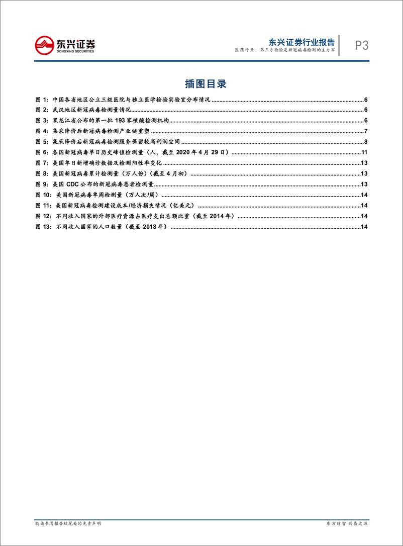 《医药行业：第三方检验是新冠病毒检测的主力军-20200506-东兴证券-23页》 - 第4页预览图