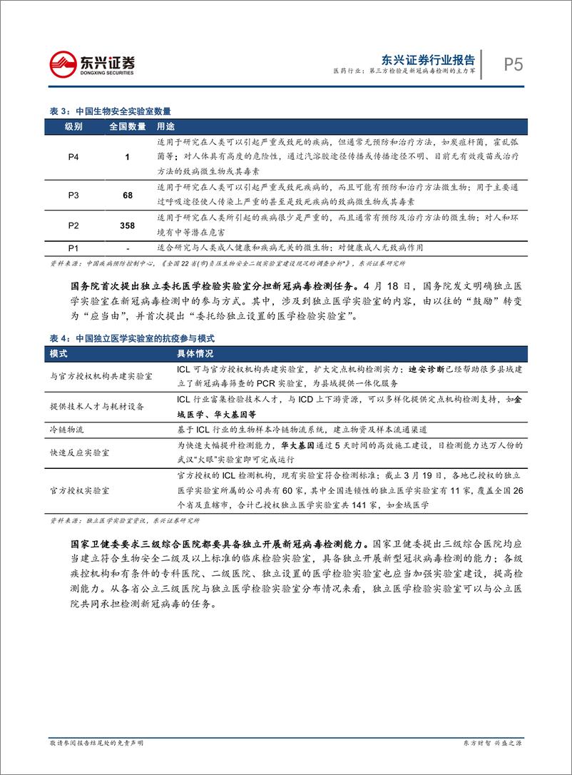 《医药行业：第三方检验是新冠病毒检测的主力军-20200506-东兴证券-23页》 - 第6页预览图