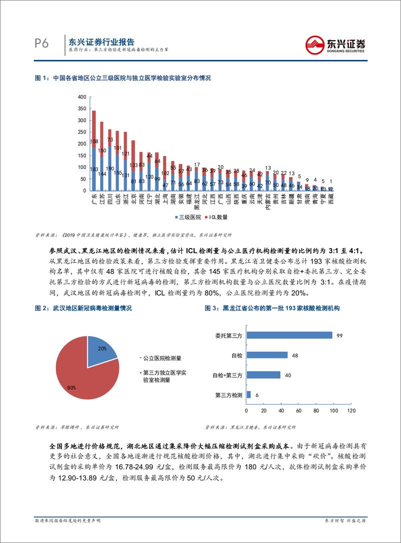 《医药行业：第三方检验是新冠病毒检测的主力军-20200506-东兴证券-23页》 - 第7页预览图