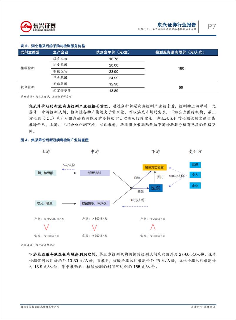 《医药行业：第三方检验是新冠病毒检测的主力军-20200506-东兴证券-23页》 - 第8页预览图