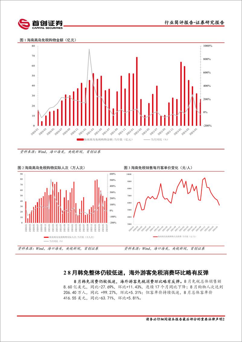 《社会服务行业简评报告：社服，前三季度离岛免税消费修复显著，关注Q4旺季表现-20231024-首创证券-15页》 - 第6页预览图