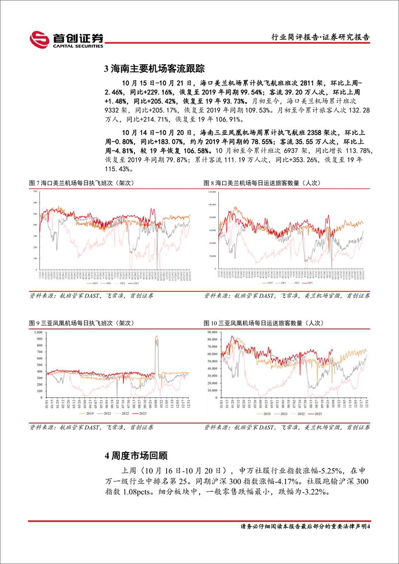 《社会服务行业简评报告：社服，前三季度离岛免税消费修复显著，关注Q4旺季表现-20231024-首创证券-15页》 - 第8页预览图