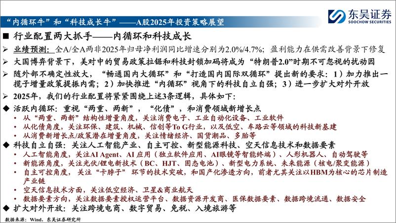 《2025年A股投资策略展望：“内循环牛”和“科技成长牛”-241201-东吴证券-86页》 - 第4页预览图