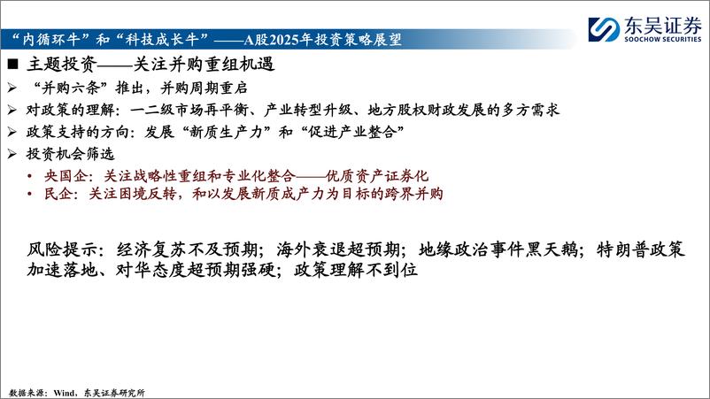 《2025年A股投资策略展望：“内循环牛”和“科技成长牛”-241201-东吴证券-86页》 - 第5页预览图