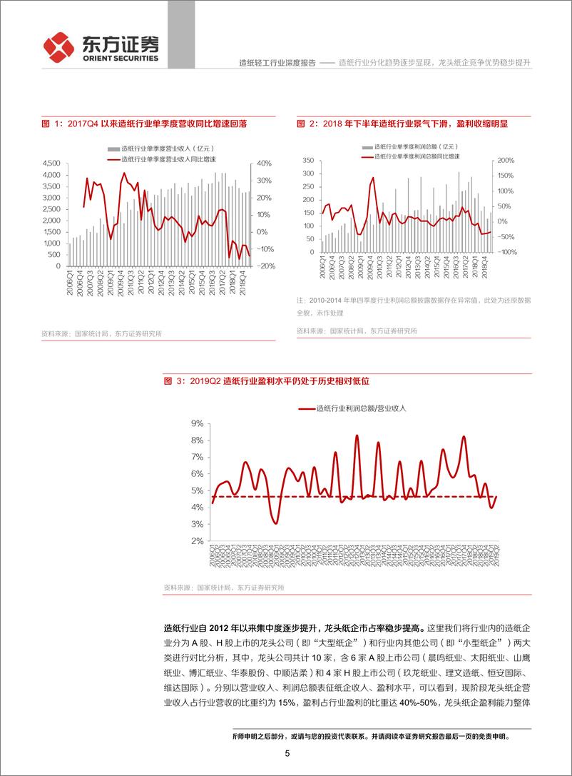 《造纸轻工行业：造纸行业分化趋势逐步显现，龙头纸企竞争优势稳步提升-20190929-东方证券-17页》 - 第5页预览图