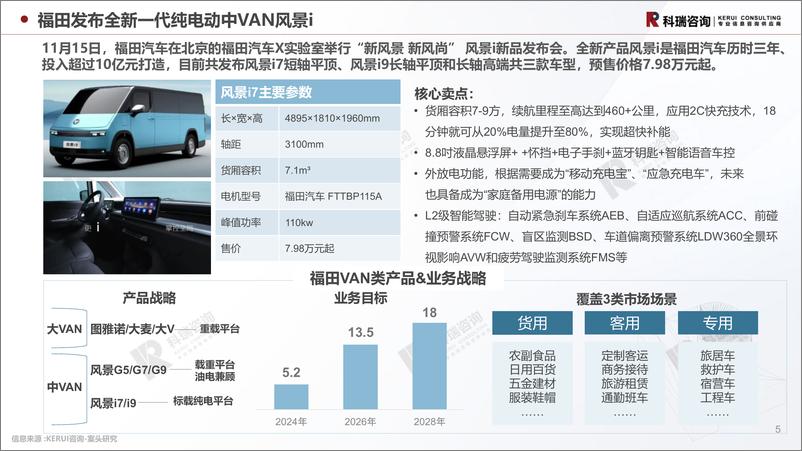 《2024年12月轻型商用车市场预测研究报告》 - 第5页预览图