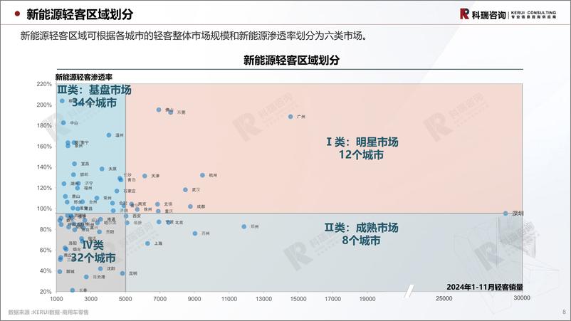 《2024年12月轻型商用车市场预测研究报告》 - 第8页预览图