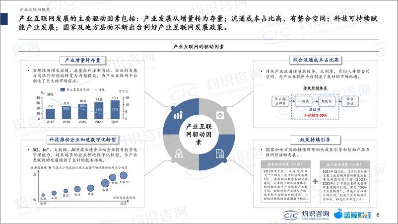 《2022中国产业互联网蓝皮书-灼识咨询》 - 第7页预览图