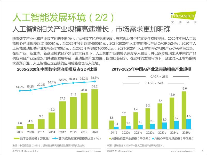 《艾瑞股份-计算机：中国云原生AI开发平台白皮书-42页》 - 第6页预览图