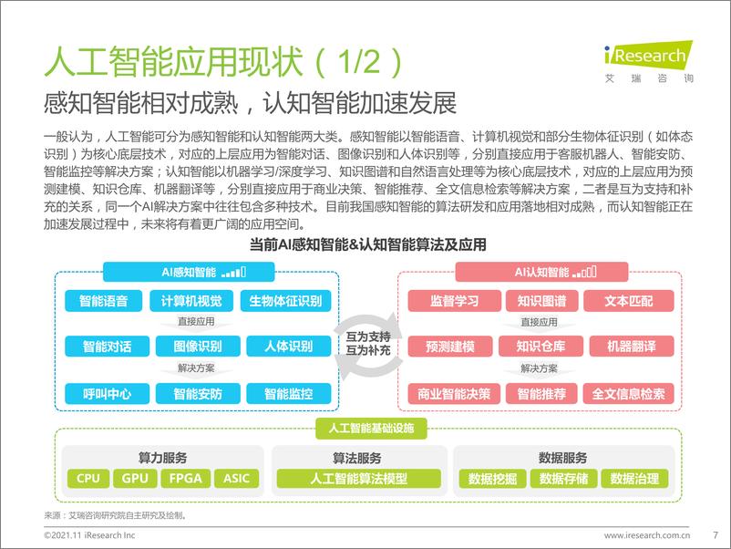 《艾瑞股份-计算机：中国云原生AI开发平台白皮书-42页》 - 第7页预览图