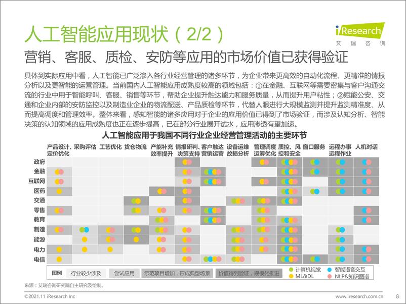 《艾瑞股份-计算机：中国云原生AI开发平台白皮书-42页》 - 第8页预览图