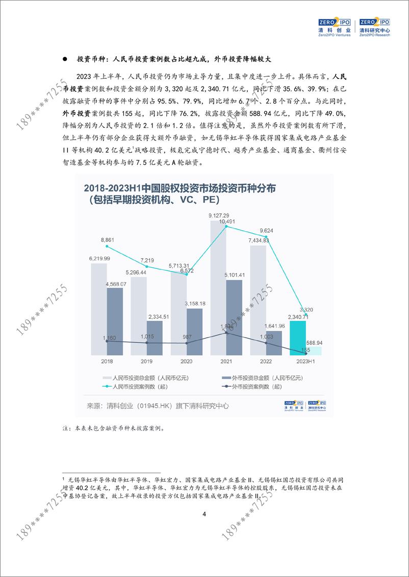 《清科季报：2023年上半年投资活动减缓，投资金额近3,000亿-9页》 - 第5页预览图