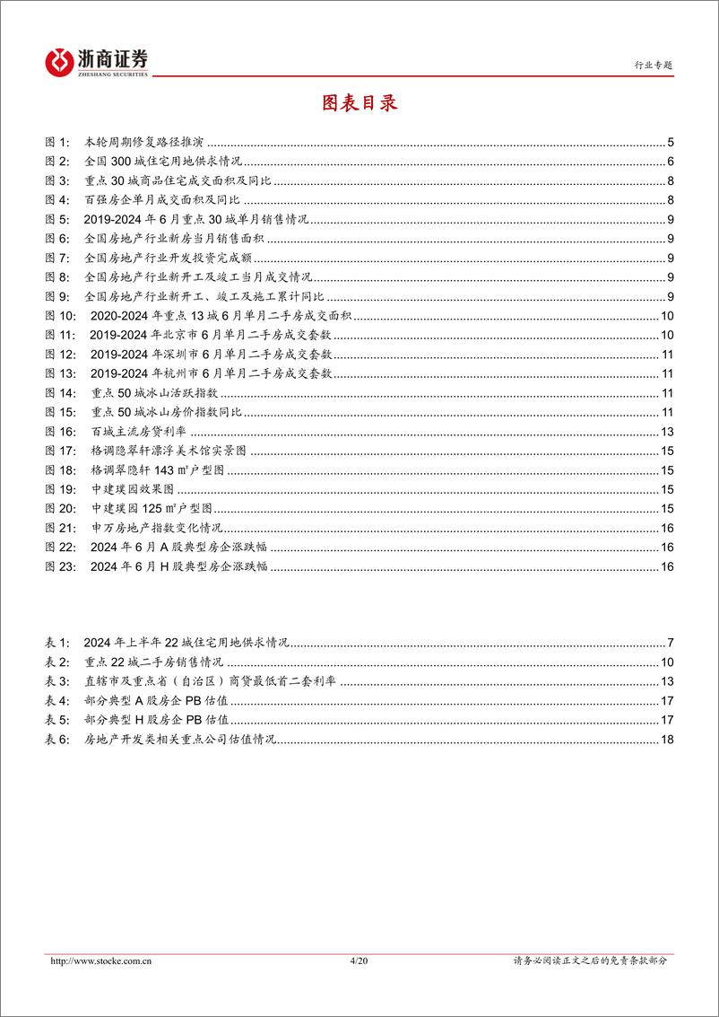 《房地产行业月度分析报告：6月市场成交高增，强产品力优势显现-240715-浙商证券-20页》 - 第4页预览图