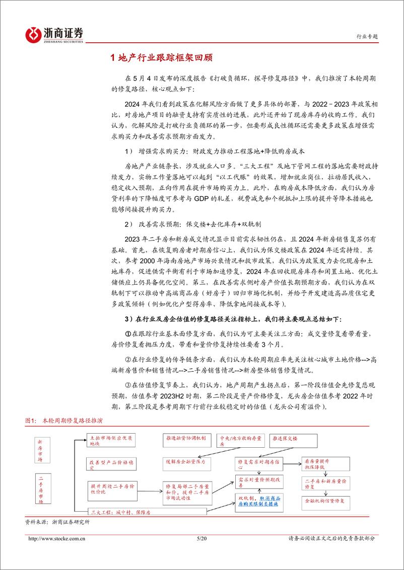 《房地产行业月度分析报告：6月市场成交高增，强产品力优势显现-240715-浙商证券-20页》 - 第5页预览图