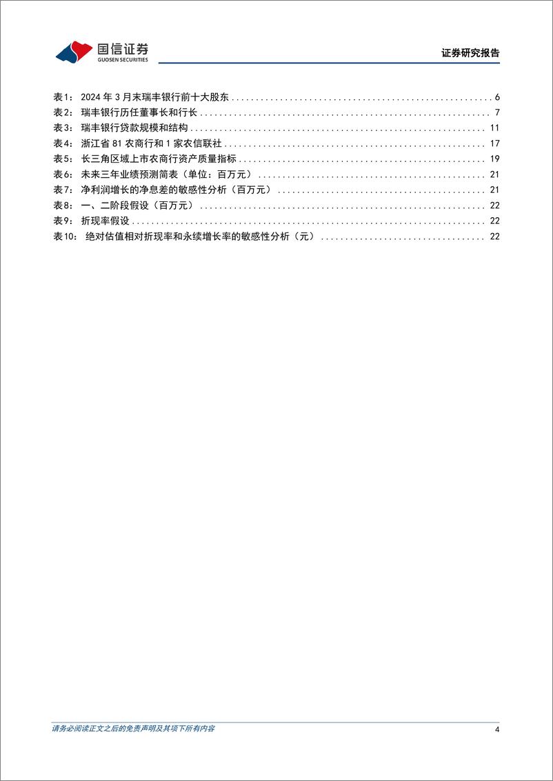 《国信证券-瑞丰银行-601528-浙江农信小微和数字化转型标杆》 - 第4页预览图