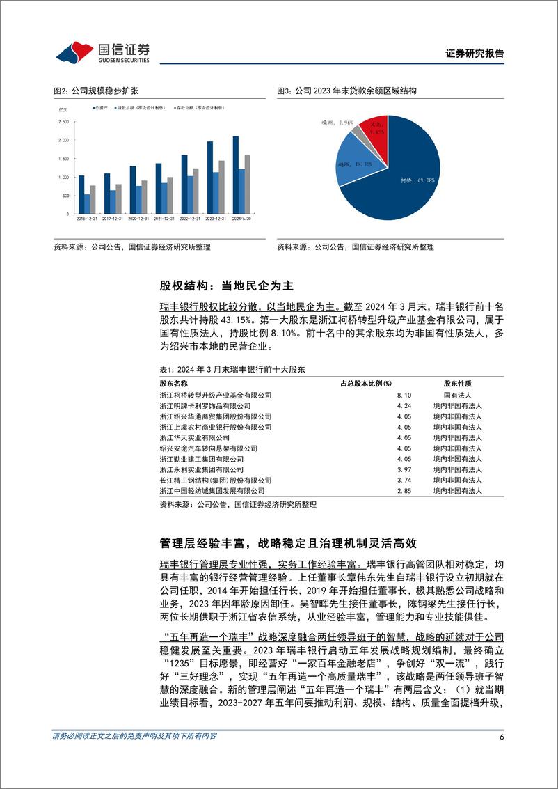 《国信证券-瑞丰银行-601528-浙江农信小微和数字化转型标杆》 - 第6页预览图