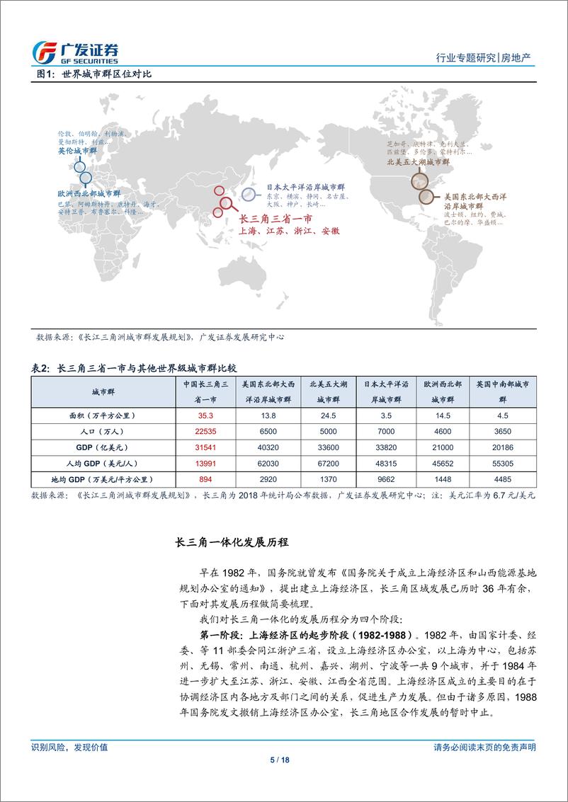 《房地产行业专题研究：风起于长江之末，利兴于一体之时-20190307-广发证券-18页》 - 第6页预览图