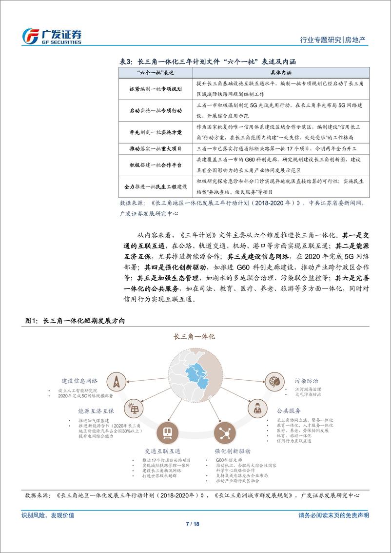 《房地产行业专题研究：风起于长江之末，利兴于一体之时-20190307-广发证券-18页》 - 第8页预览图