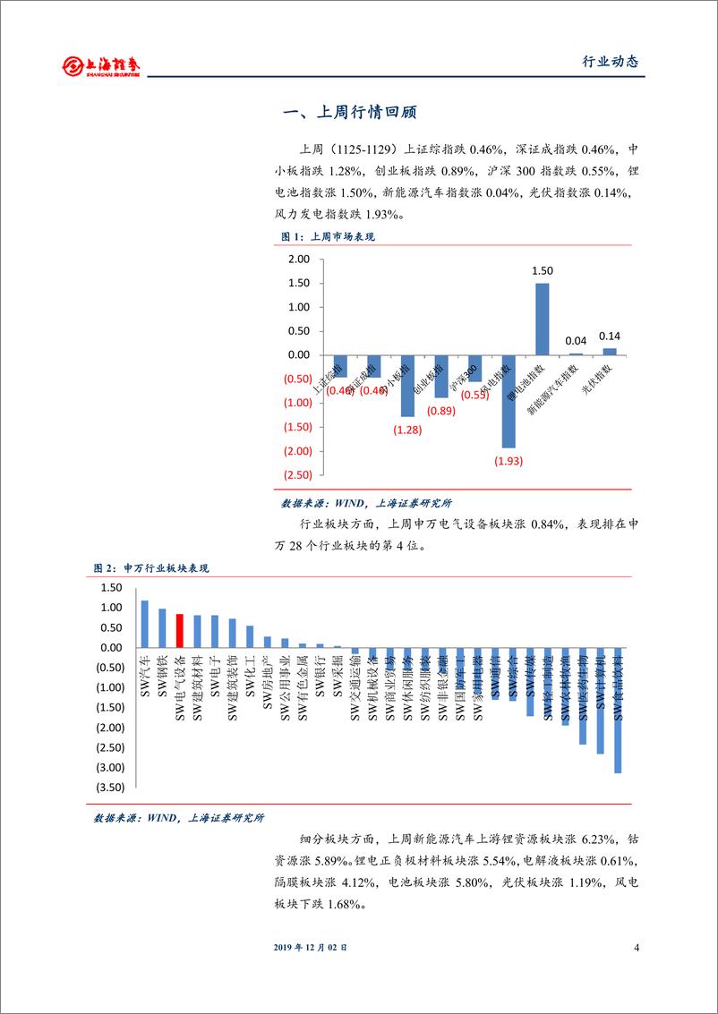 《电气设备和新能源行业：2020年光伏政策框架已定，有望年底落地-20191202-上海证券-17页》 - 第5页预览图