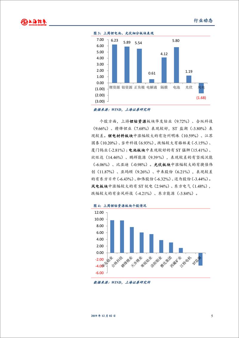 《电气设备和新能源行业：2020年光伏政策框架已定，有望年底落地-20191202-上海证券-17页》 - 第6页预览图